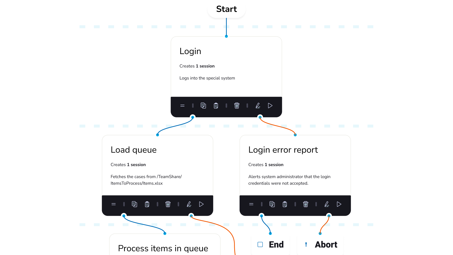 A mock-up of a redesigned task-sequencing area of Blue Prism