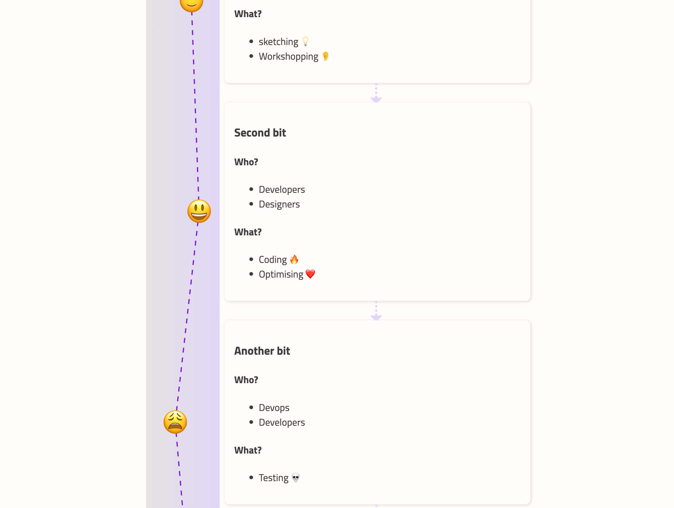 A user journey mapped out in an example application, where users responded with emojis and sentiment was mapped to a scale.